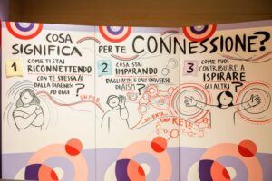 Infografica che fa parte dell'Allestimento di #GiovanioltrelaSM 2022 sul tema cosa signifa connesione? Inviita a riflettre con domande tipo: Come puoi contrinuire a ispirare gli altri?
